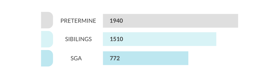 Grafico traiettorie evoluive